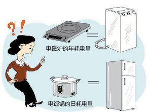 【开云冷柜】如何计算冰柜的耗电量？